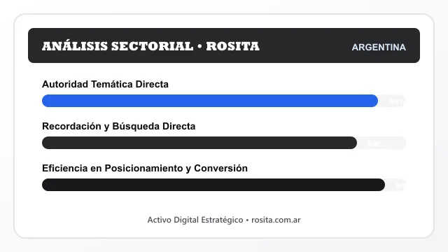 Análisis sectorial y posicionamiento estratégico para Rosita